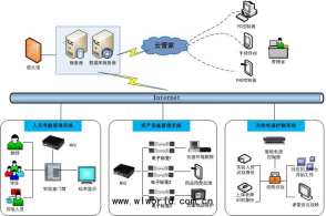 TT-SLAB-1型 数字化实验室管理云平台