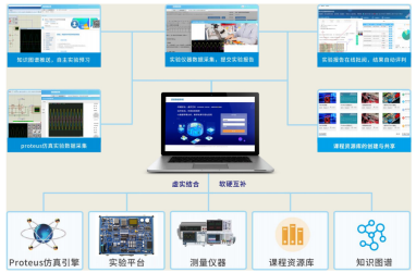 TT-SLAB-3型 虚实结合智能实验管理系统