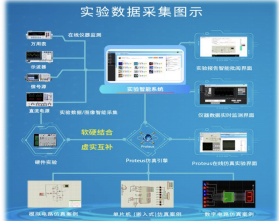 TT-SLAB-3型 虚实结合智能实验管理系统