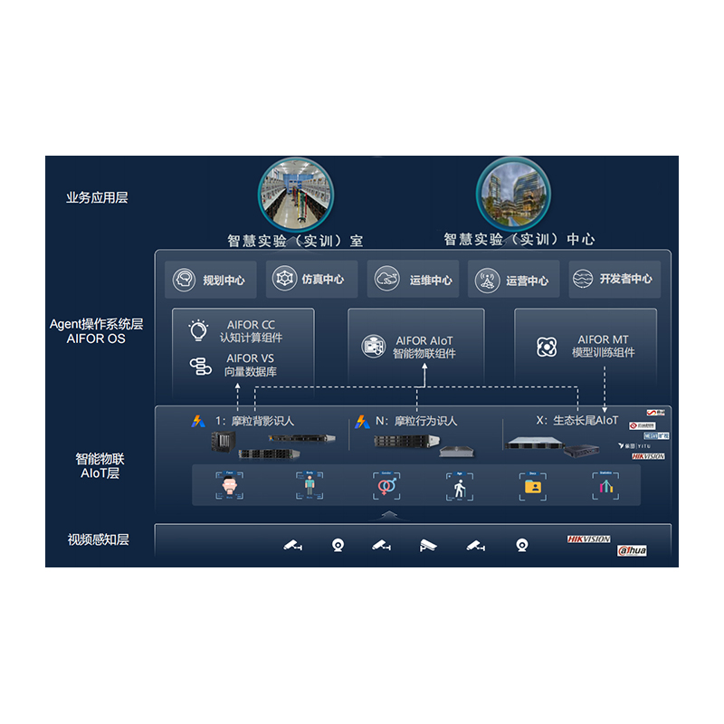 TT-AI-5型 AI+智慧实验室（安防）管理系统