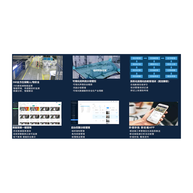 TT-AI-5型 AI+智慧实验室（安防）管理系统